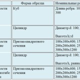 Марка бетона и класс бетона – таблица характеристик, состав, ГОСТы